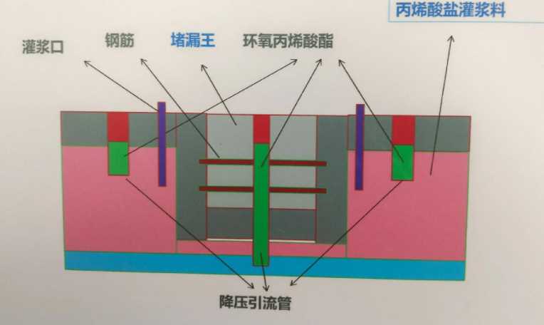淮南防水堵漏工程设计