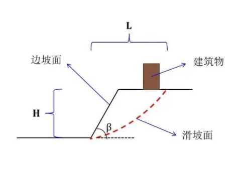 淮南边坡工程设计
